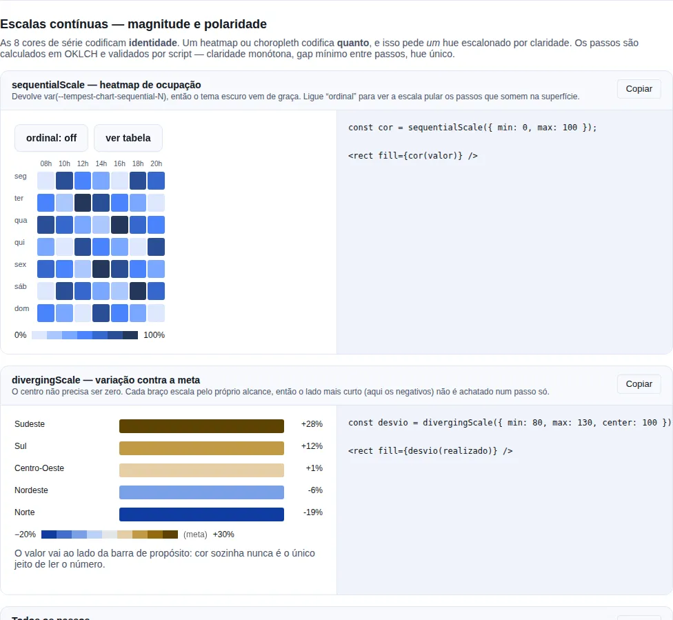 Escalas contínuas (heatmap) na gallery