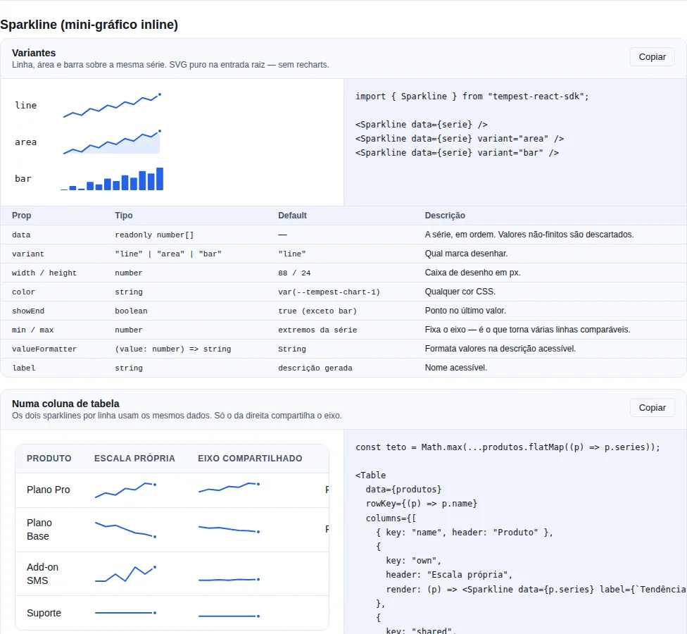 Sparkline (mini-gráfico inline) na gallery
