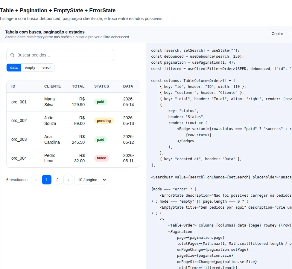 Table & Pagination na gallery